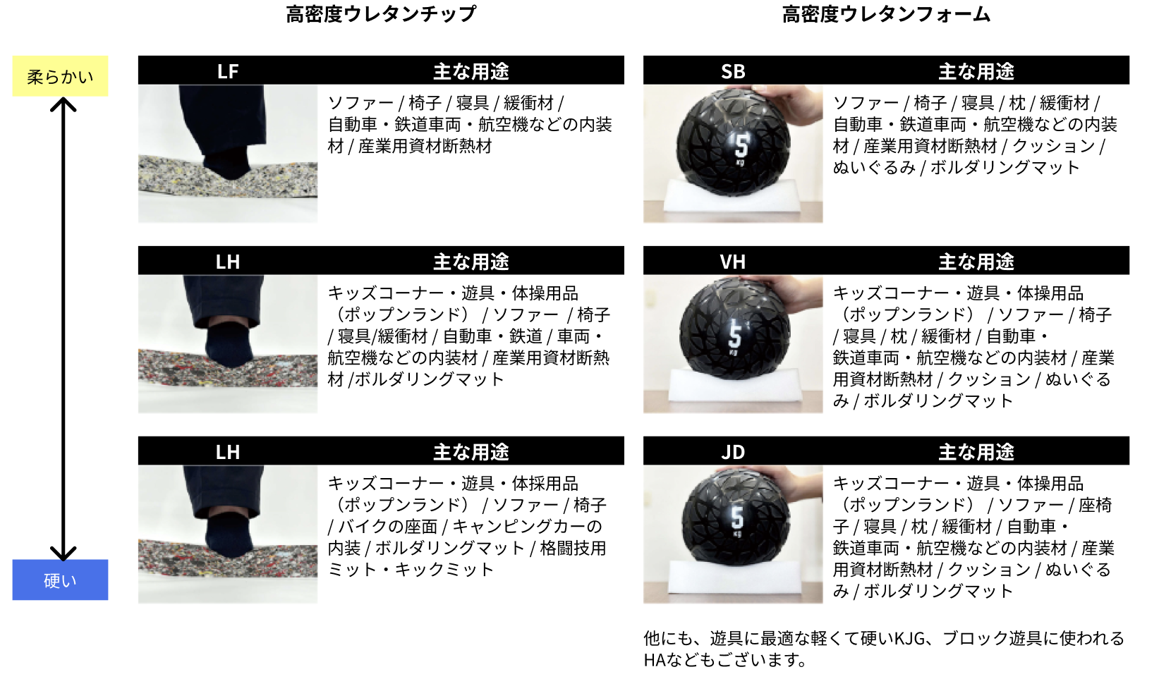ウレタン素材について